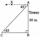 Solution diagram