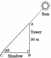 Solution diagram