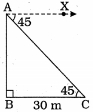 Solution diagram