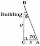 Solution diagram