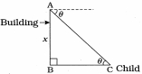Solution diagram