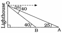 Solution diagram