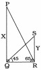 Solution diagram