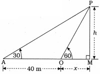 Solution diagram