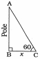 Solution diagram