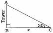 Solution diagram