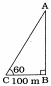 Solution diagram