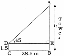 Solution diagram