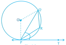 Question diagram