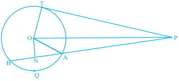 Question diagram