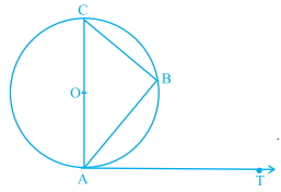 Question diagram