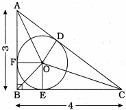 Question diagram