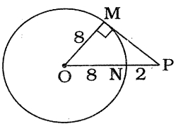 Solution diagram