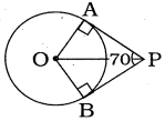 Solution diagram
