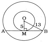 Solution diagram