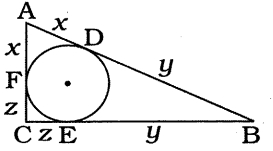 Solution diagram