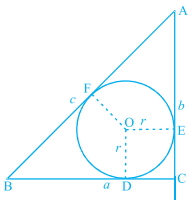 Solution diagram