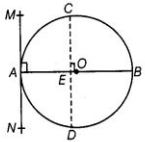 Solution diagram
