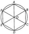 Solution diagram