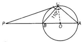 Solution diagram