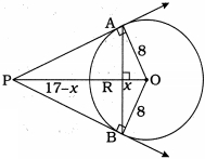 Solution diagram