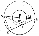 Solution diagram