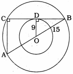 Solution diagram