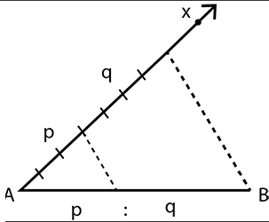 Solution diagram