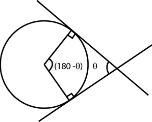 Solution diagram