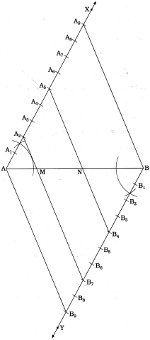 Solution diagram