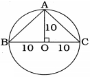 Solution diagram