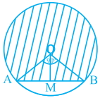 Solution diagram