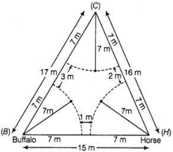 Solution diagram