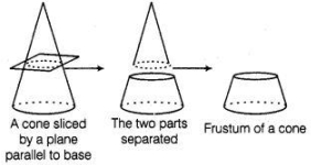 Solution diagram