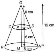 Solution diagram