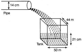 Solution diagram
