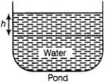 Solution diagram