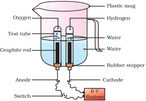Question diagram