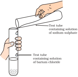 Question diagram