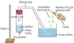 Solution diagram