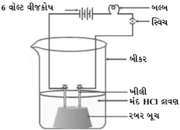 Question diagram