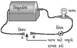 Question diagram