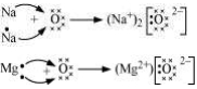Solution diagram