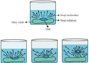 Solution diagram