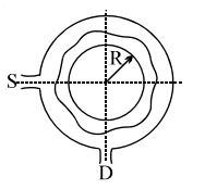 Question diagram