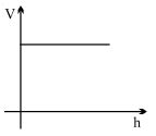 Option A