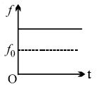 Option A