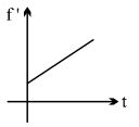 Option A