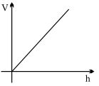 Option B