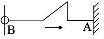 Option B